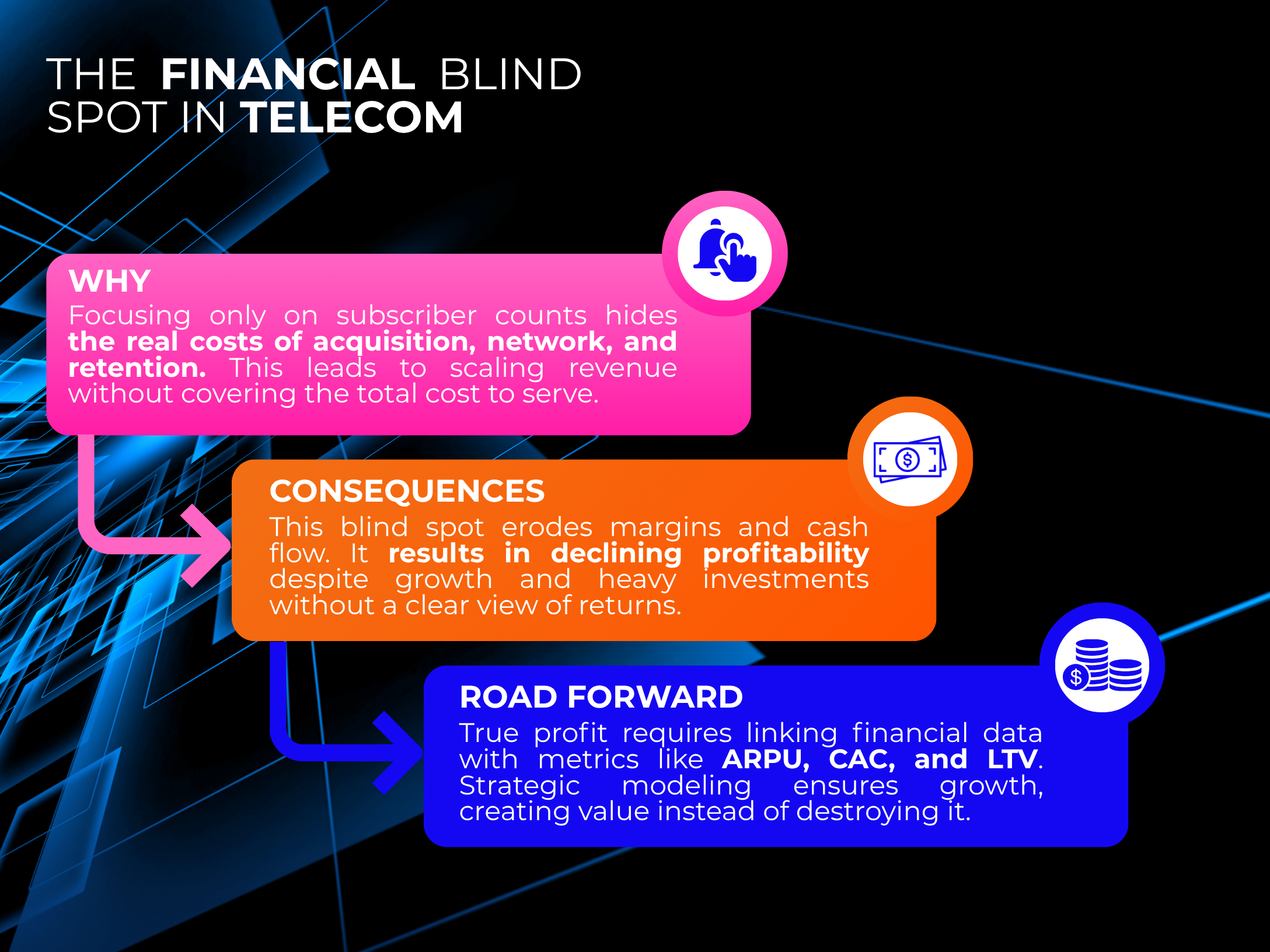 Subscriber growth without profitability visibility is a hidden financial blind spot.