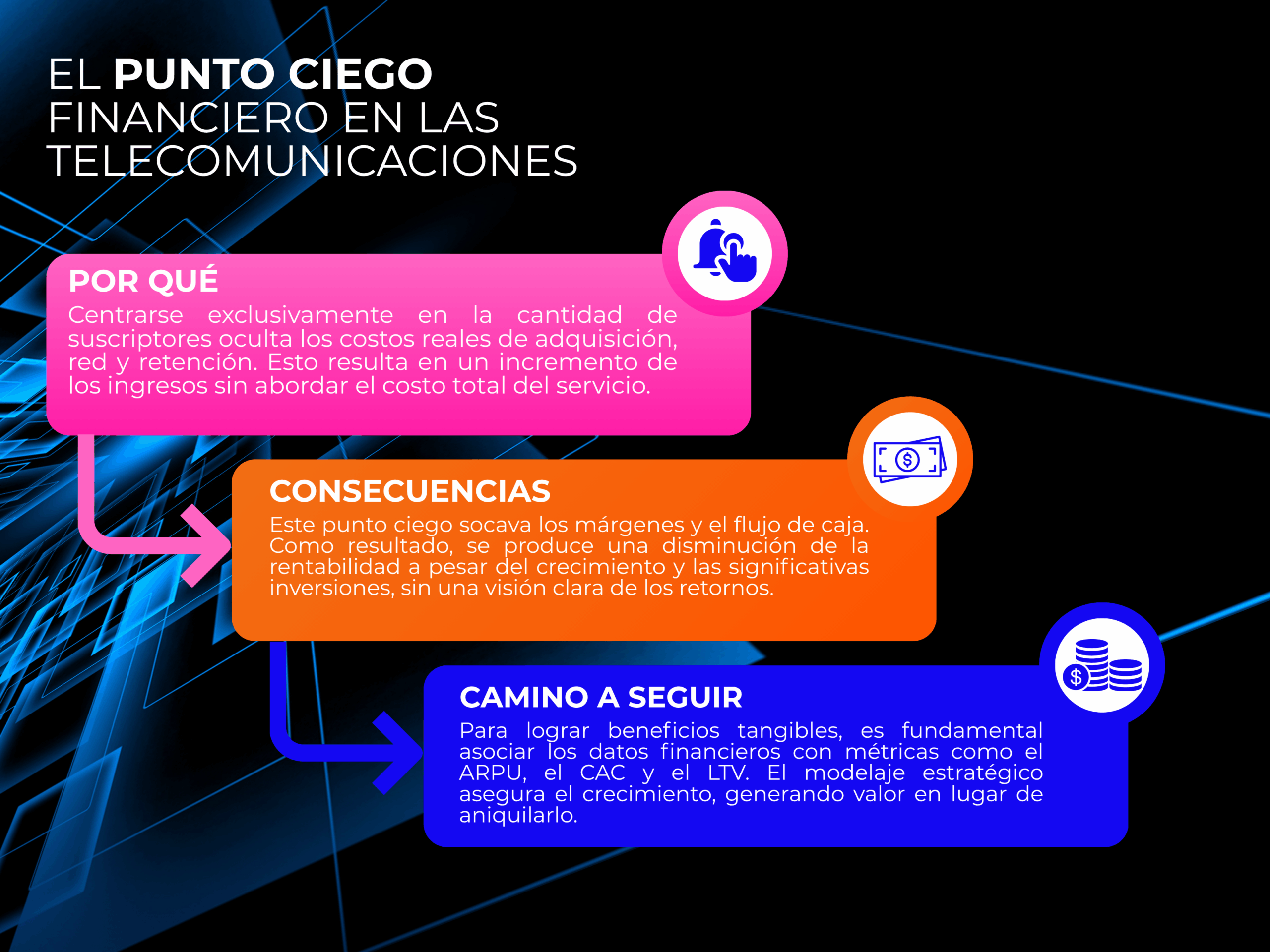 Crecer en suscriptores sin visibilidad de rentabilidad es un punto ciego financiero oculto.