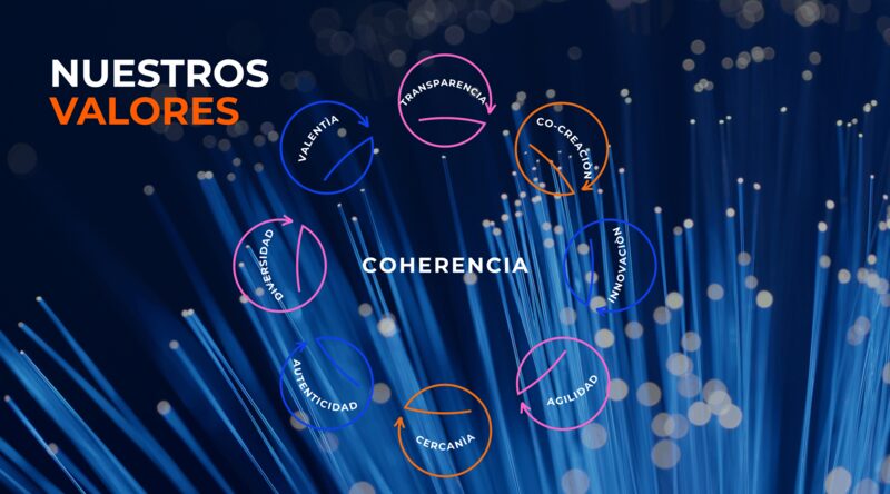 Nuestros Valores — Integridad, claridad y disciplina financiera estratégica.